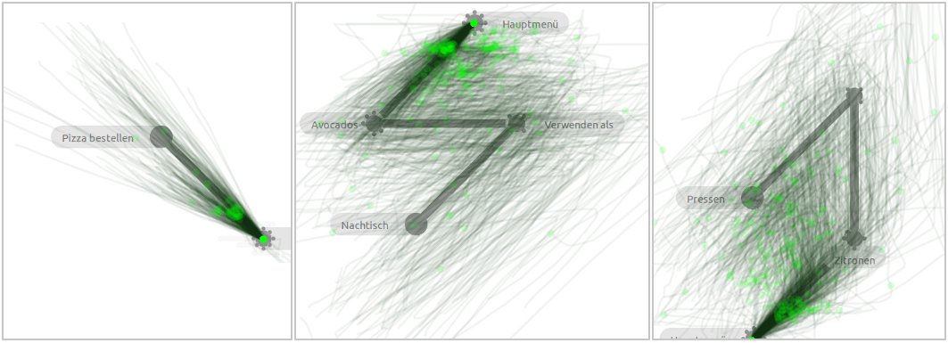 Cursor movement of users of the Trace-Menu. Green dots visualize mouse clicks